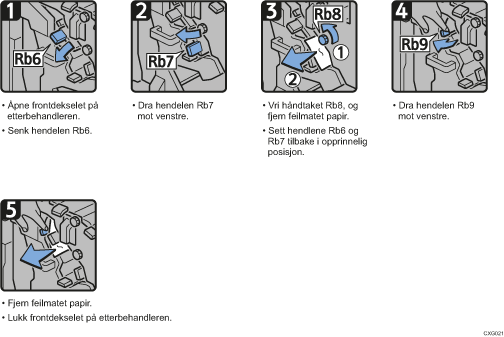 Illustrasjon av fremgangsmåte