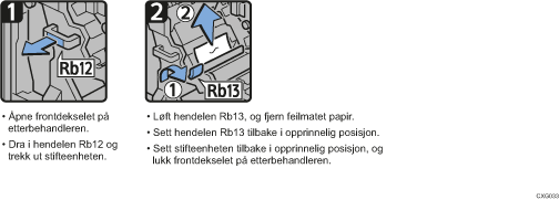 Illustrasjon av fremgangsmåte