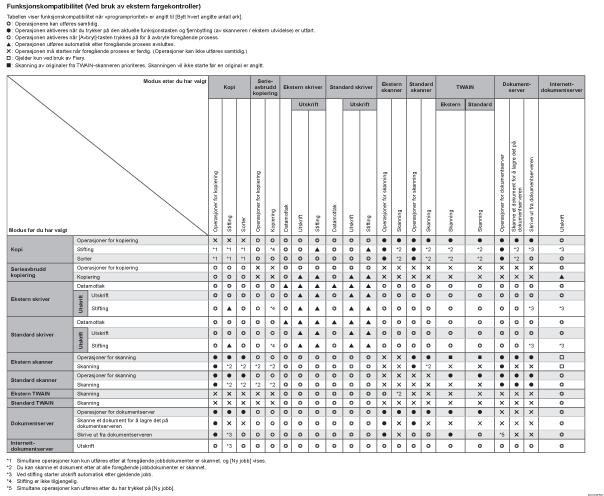 Illustrasjon av funksjonskompatibilitet