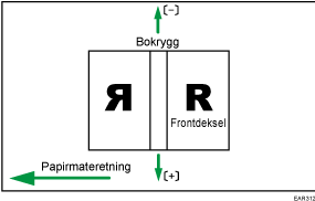 Illustrasjon av omslagsarkposisjonen for liminnbinding på tvers av materetningen