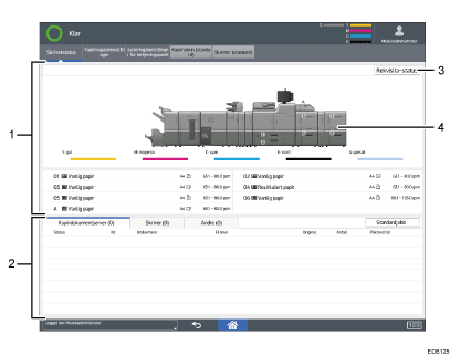 Illustrasjon av betjeningspanelet med nummererte bildetekster