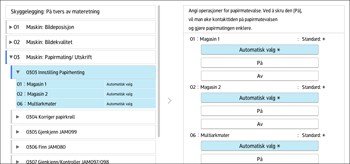 Illustrasjon av betjeningspanelet