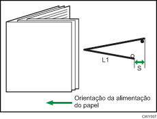 Ilustração da posição de dobra simples (dobra multifolha)