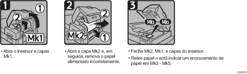 Imagem do procedimento de operação