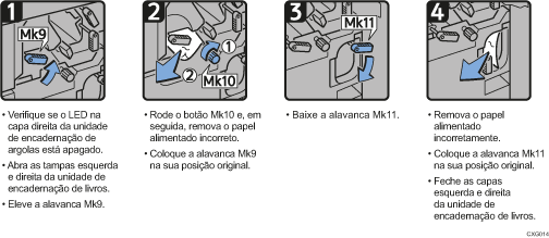 Imagem do procedimento de operação