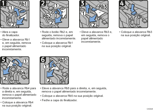 Imagem do procedimento de operação