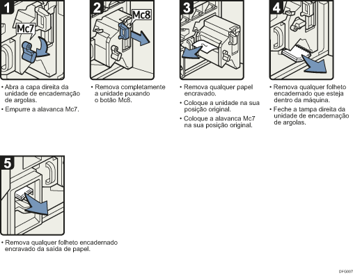 Imagem do procedimento de operação