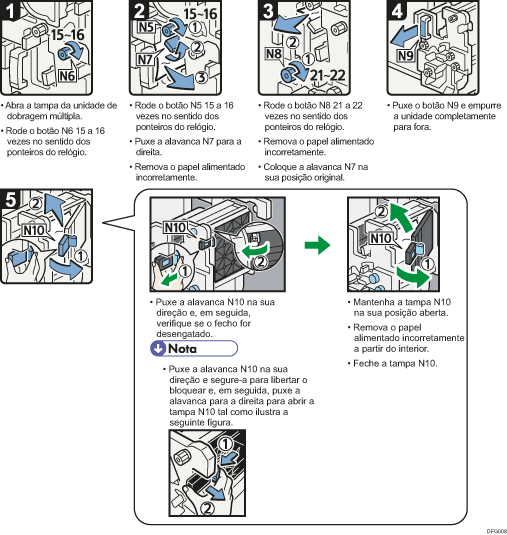 Imagem do procedimento de operação