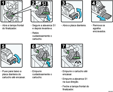 Imagem do procedimento de operação