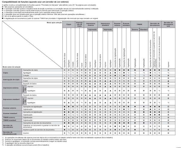 Imagem de compatibilidade de funções.