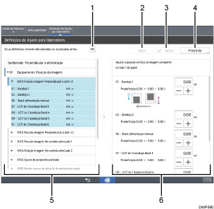 Ilustração com numeração do ecrã do painel de operação