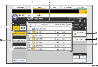 Ilustração com numeração do ecrã do painel de operação