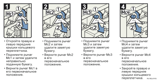 Иллюстрация рабочей процедуры