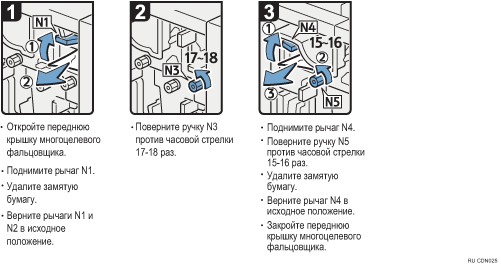 Иллюстрация рабочей процедуры