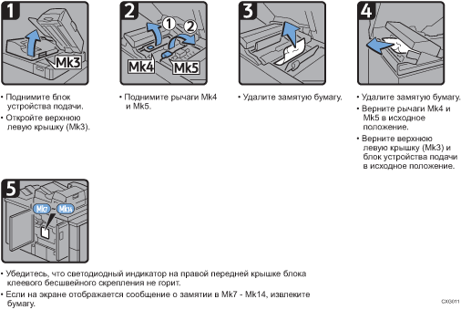 Иллюстрация рабочей процедуры