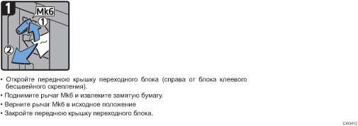 Иллюстрация рабочей процедуры