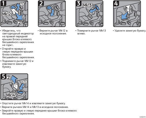 Иллюстрация рабочей процедуры
