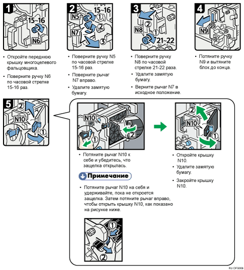 Иллюстрация рабочей процедуры