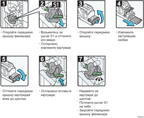 Иллюстрация рабочей процедуры