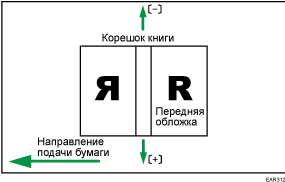 Иллюстрация положения обложки при клеевом переплете поперек направления подачи 