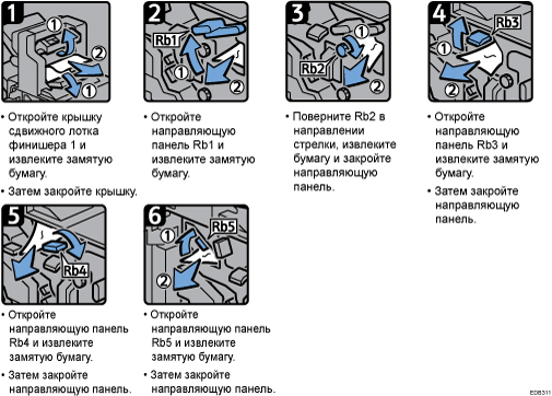 Иллюстрация рабочей процедуры