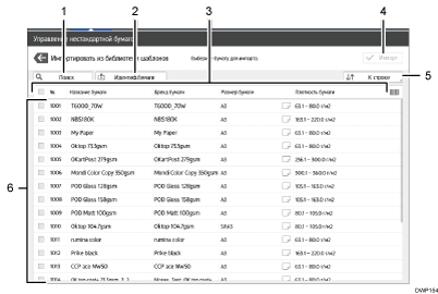 Иллюстрация экрана панели управления с пронумерованными сносками