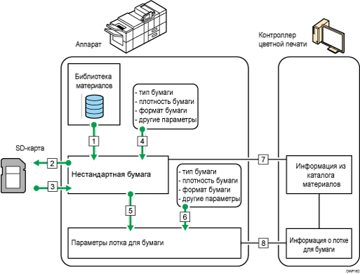 Иллюстрация взаимосвязи между функциями