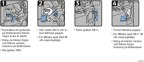 Bild av hur du går tillväga