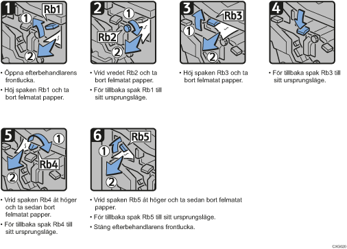 Bild av hur du går tillväga