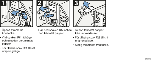 Bild av hur du går tillväga