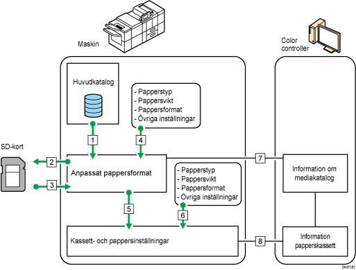 Bild av samband mellan funktioner