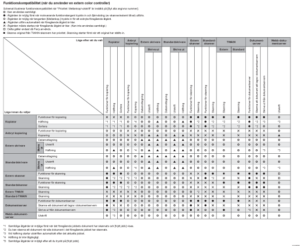 Bild av funktionskompatibilitet
