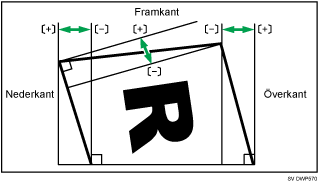 Bild på justering av limbindarens efterbehandlingsvinkel
