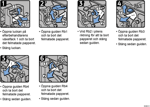 Bild av hur du går tillväga