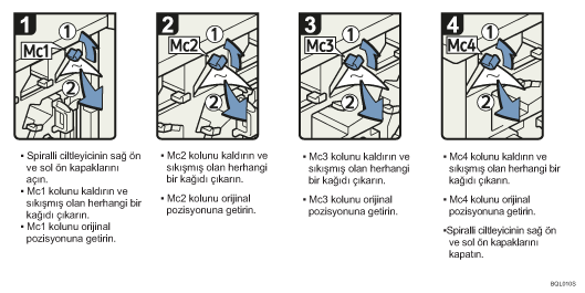 İşlem prosedürü gösterimi