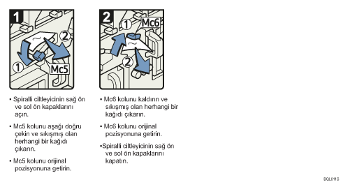 İşlem prosedürü gösterimi