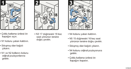 İşlem prosedürü gösterimi