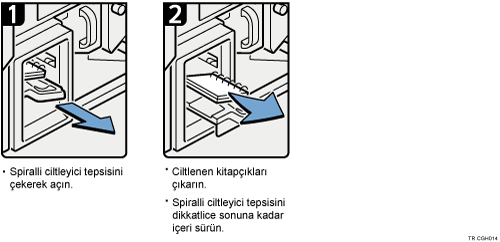 İşlem prosedürü gösterimi