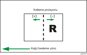 Kitapçık için Katlama Konumunu Düzenleme Gösterimi