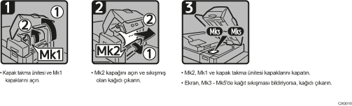 İşlem prosedürü gösterimi