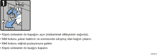 İşlem prosedürü gösterimi