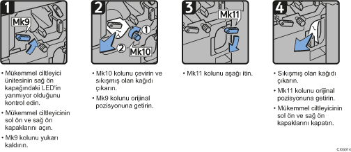İşlem prosedürü gösterimi