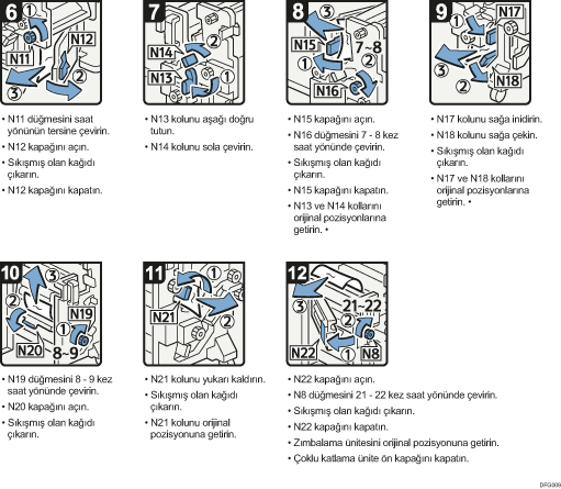 İşlem prosedürü gösterimi