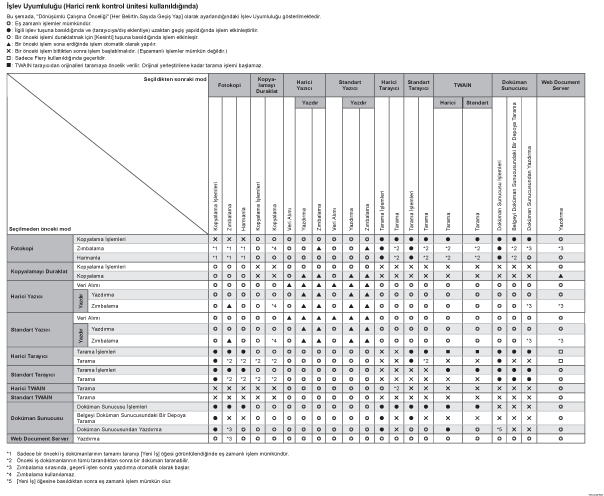 İşlev uyumluluğu gösterimi