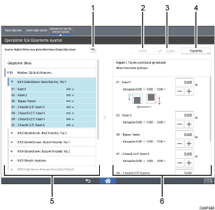 İşletim paneli ekran gösterimi numaralandırılmış açıklamalı görsel