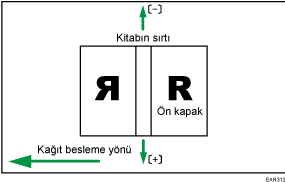 Besleme Yönüne Dikey Mükemmel Ciltleyici için Kapak Sayfası Konumu Resmi