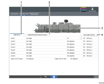 İşletim paneli ekran gösterimi numaralandırılmış açıklamalı görsel