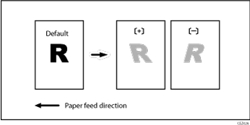 Illustration of adjust the image position