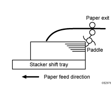 Illustration of delivered sheets are severely curled