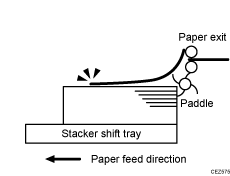 Illustration of delivered sheets are severely curled